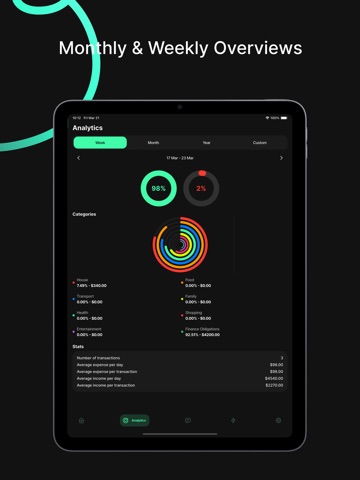 Pocket Manager: Budget Pro iPad screenshot