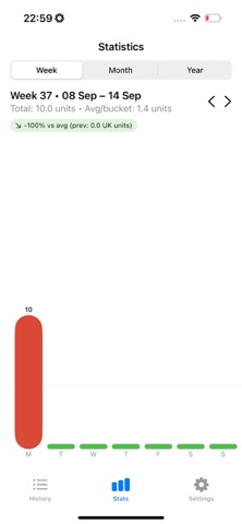 AlcoTracker screenshot