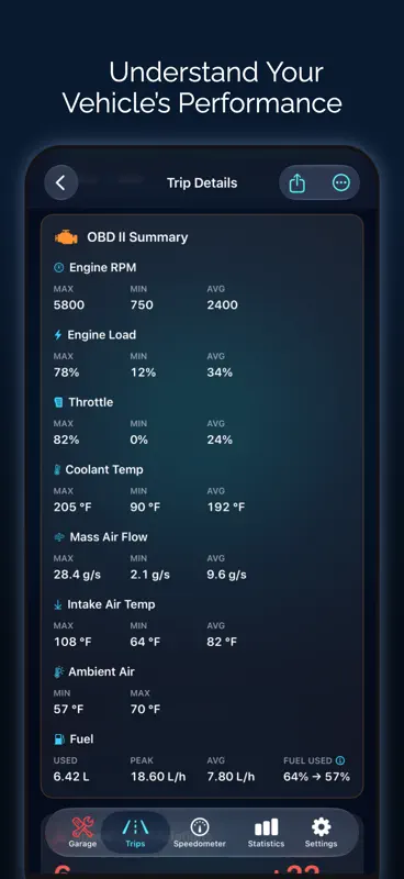 Odo: Speedometer, Drive & Ride screenshot 5 of 10
