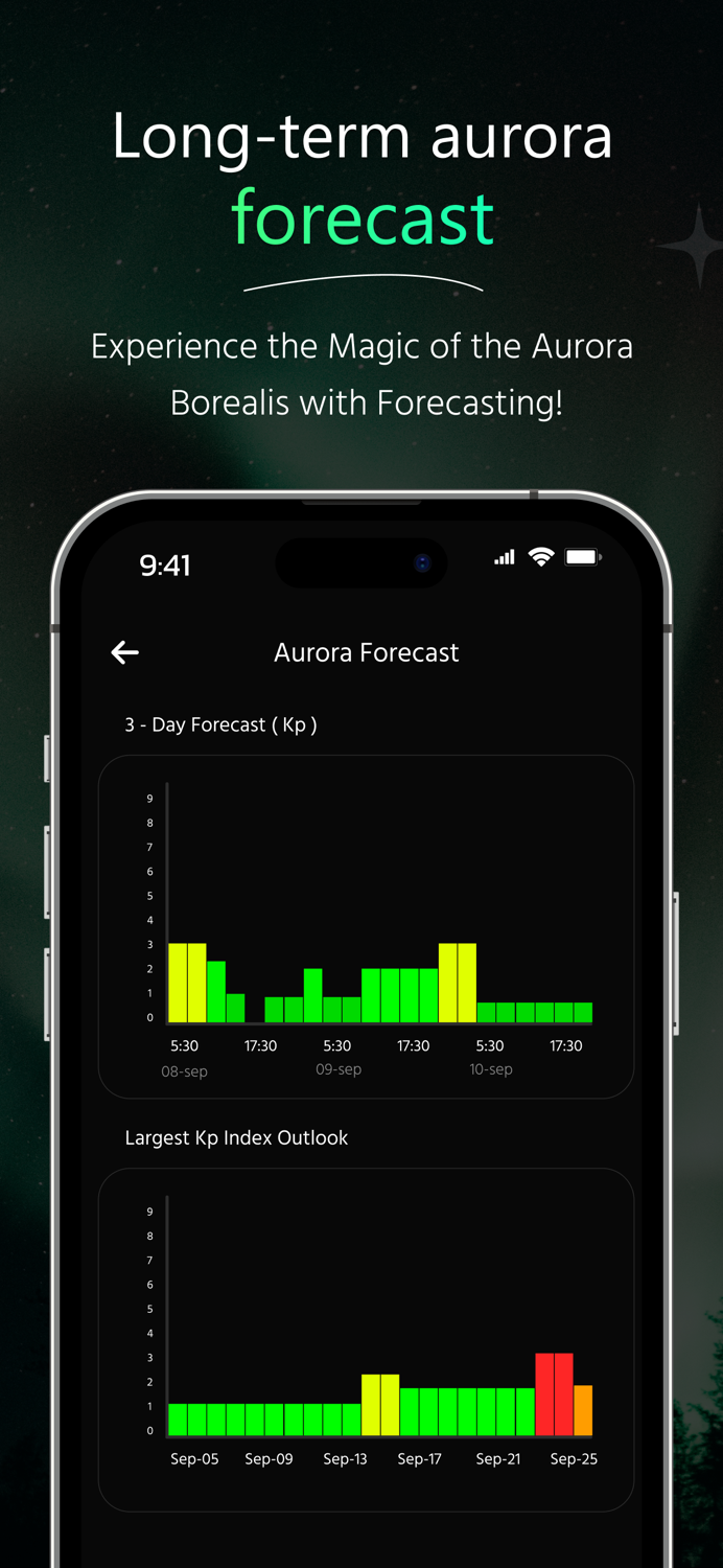 Aurora Forecast Northern Light