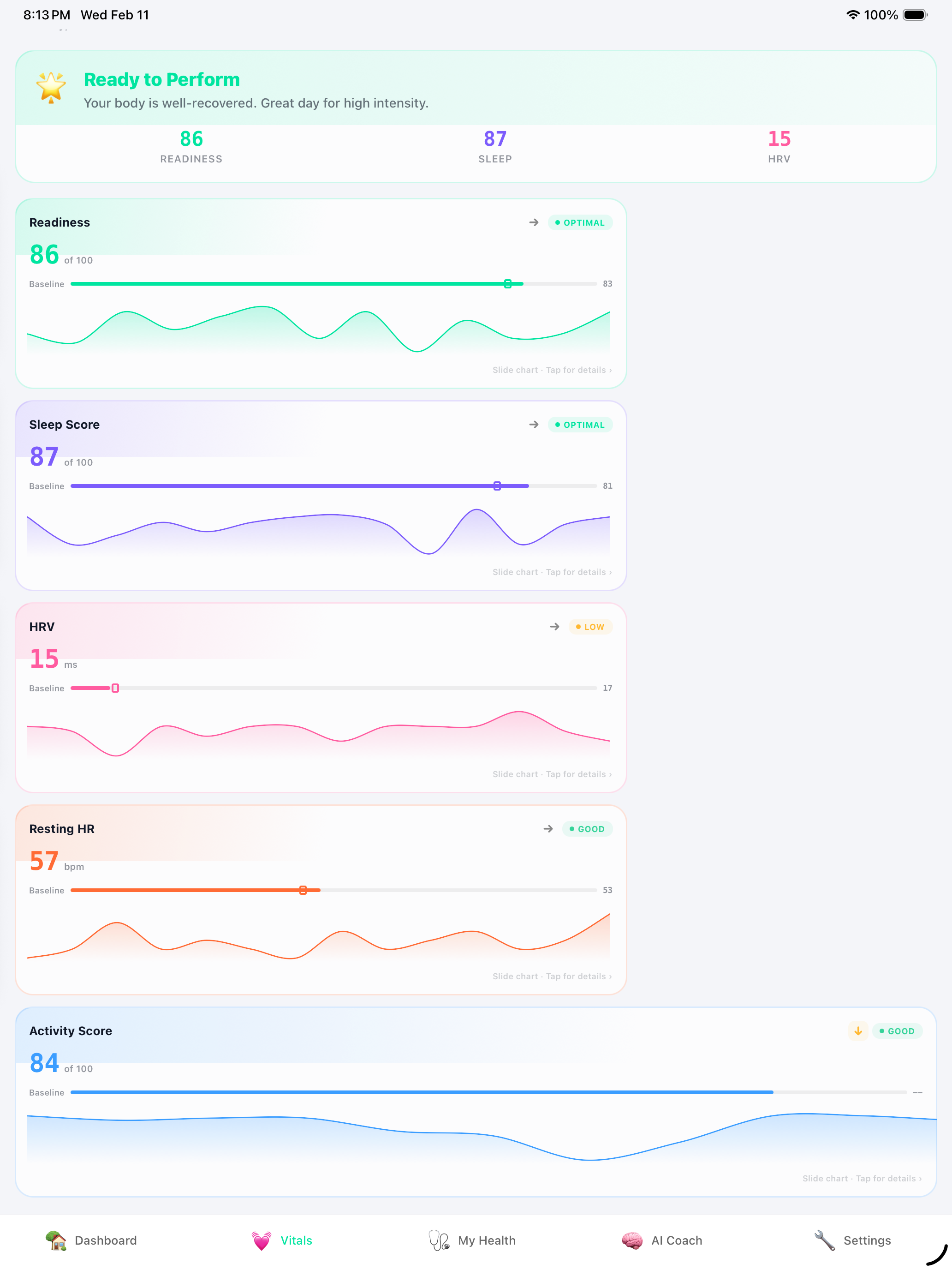 vitals Plus