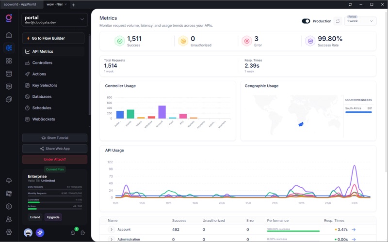 Cloudgate Hub screenshot