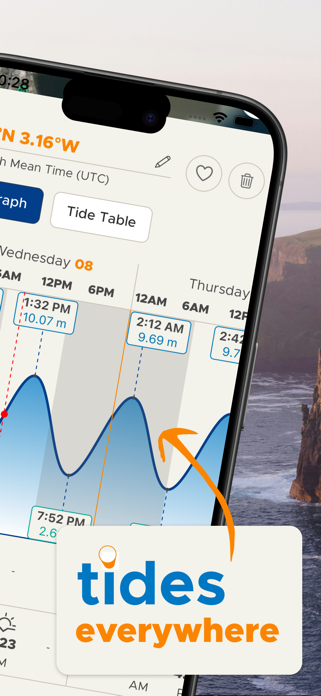 Tide-Forecast.com Screenshot 2 of 6