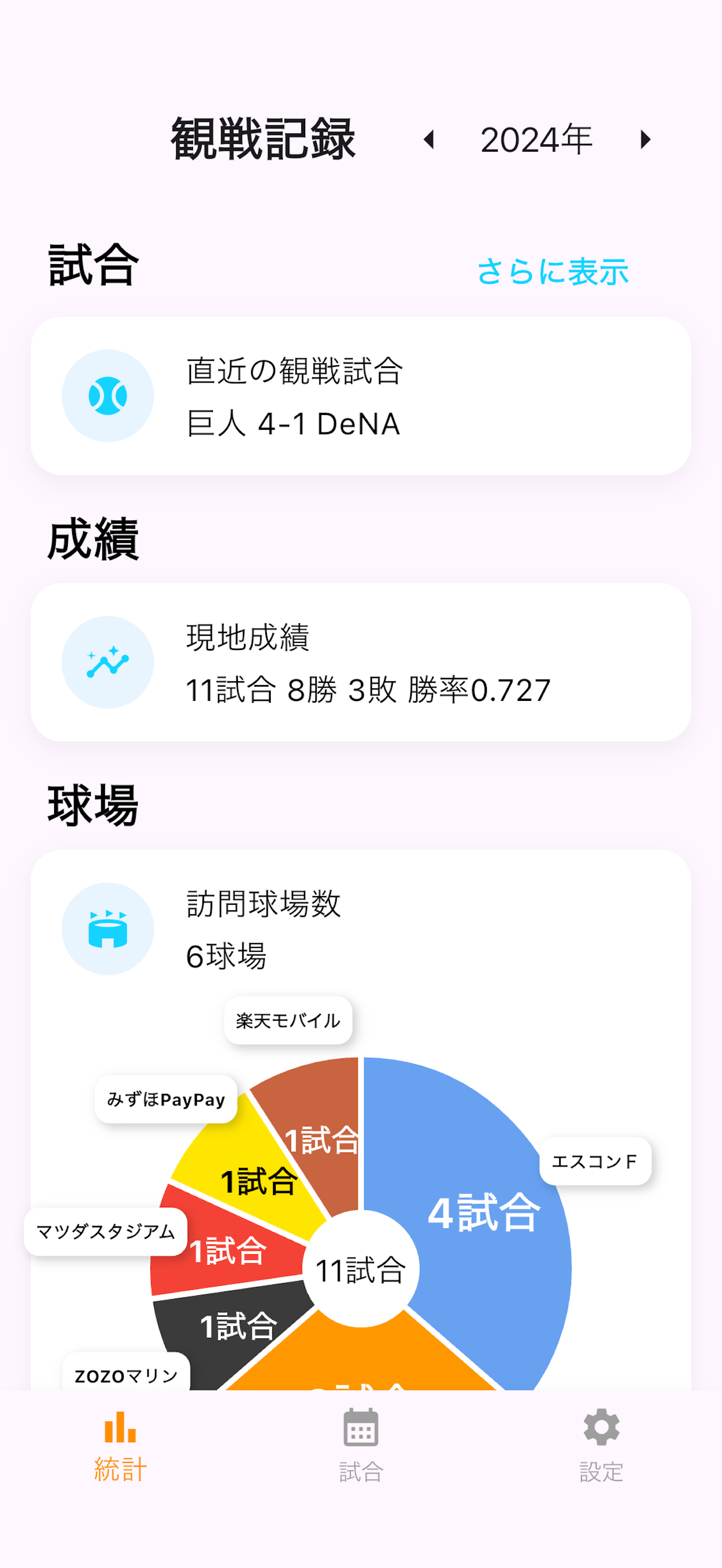 プロ野球観戦記録