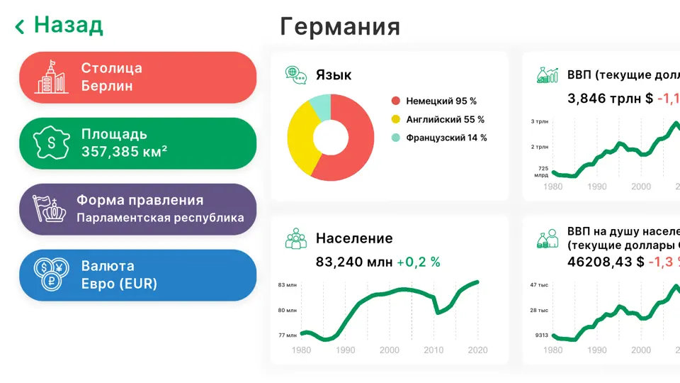 Скриншот StudyGe－География мира на iPhone 6