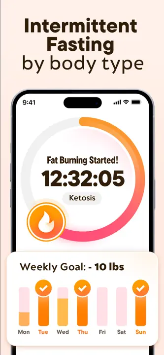 Fasting + Intermittent Fastingのスクリーンショット（1/8）