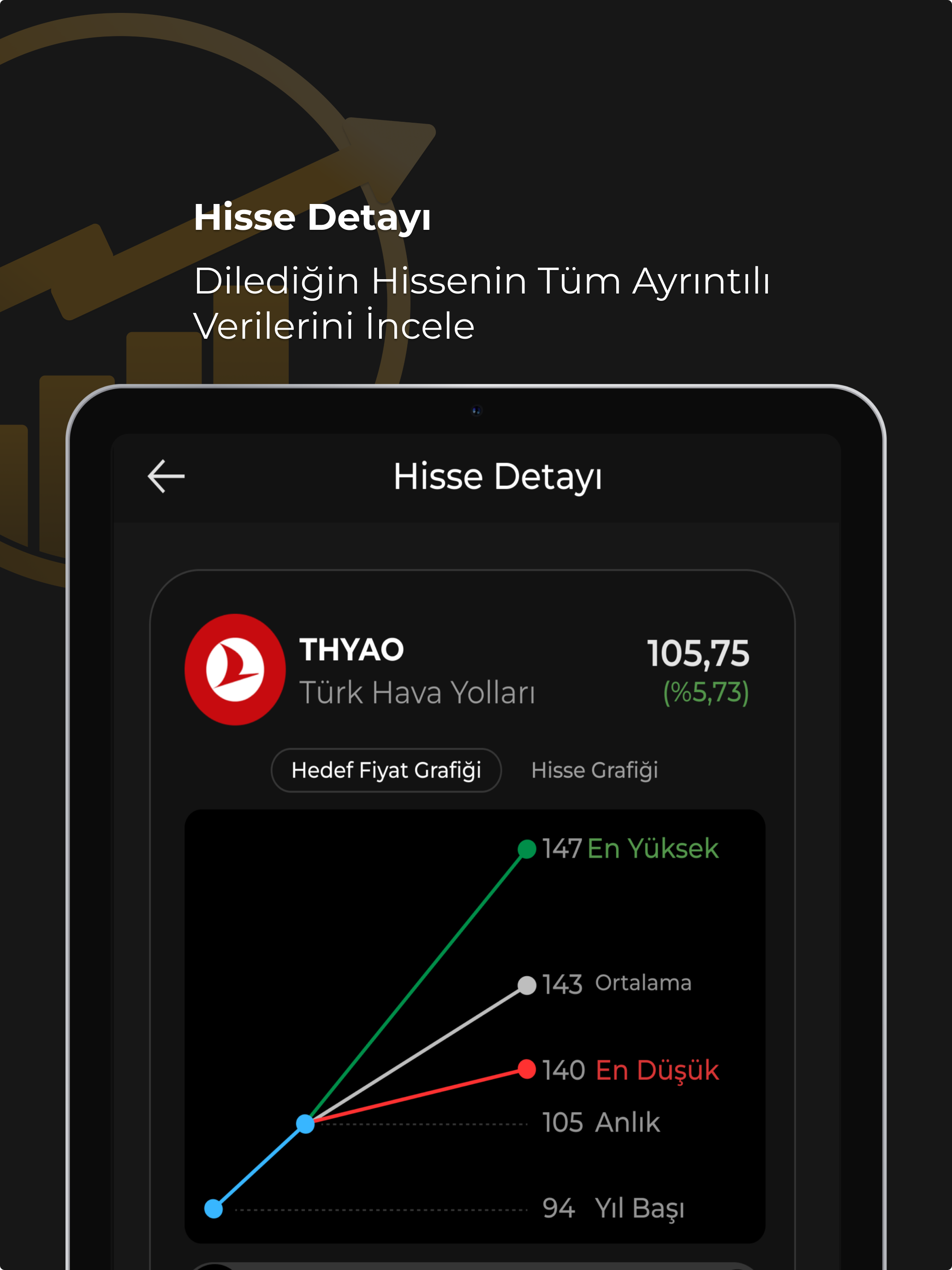 Hisse Hedef Fiyat: Borsa, Bist