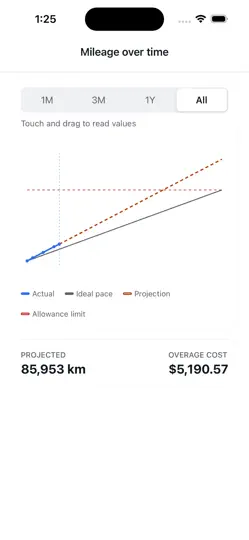 Captura de pantalla de LeasePace: Lease Mileage en iPhone 5