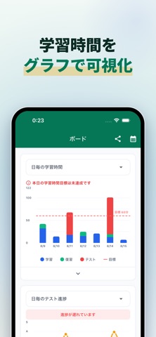 証券アナリスト1次 科目Ⅱ財務分析の問題集 のスクリーンショット