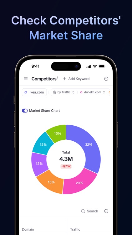 Wope ‒ Next-gen Rank Tracker screenshot-3