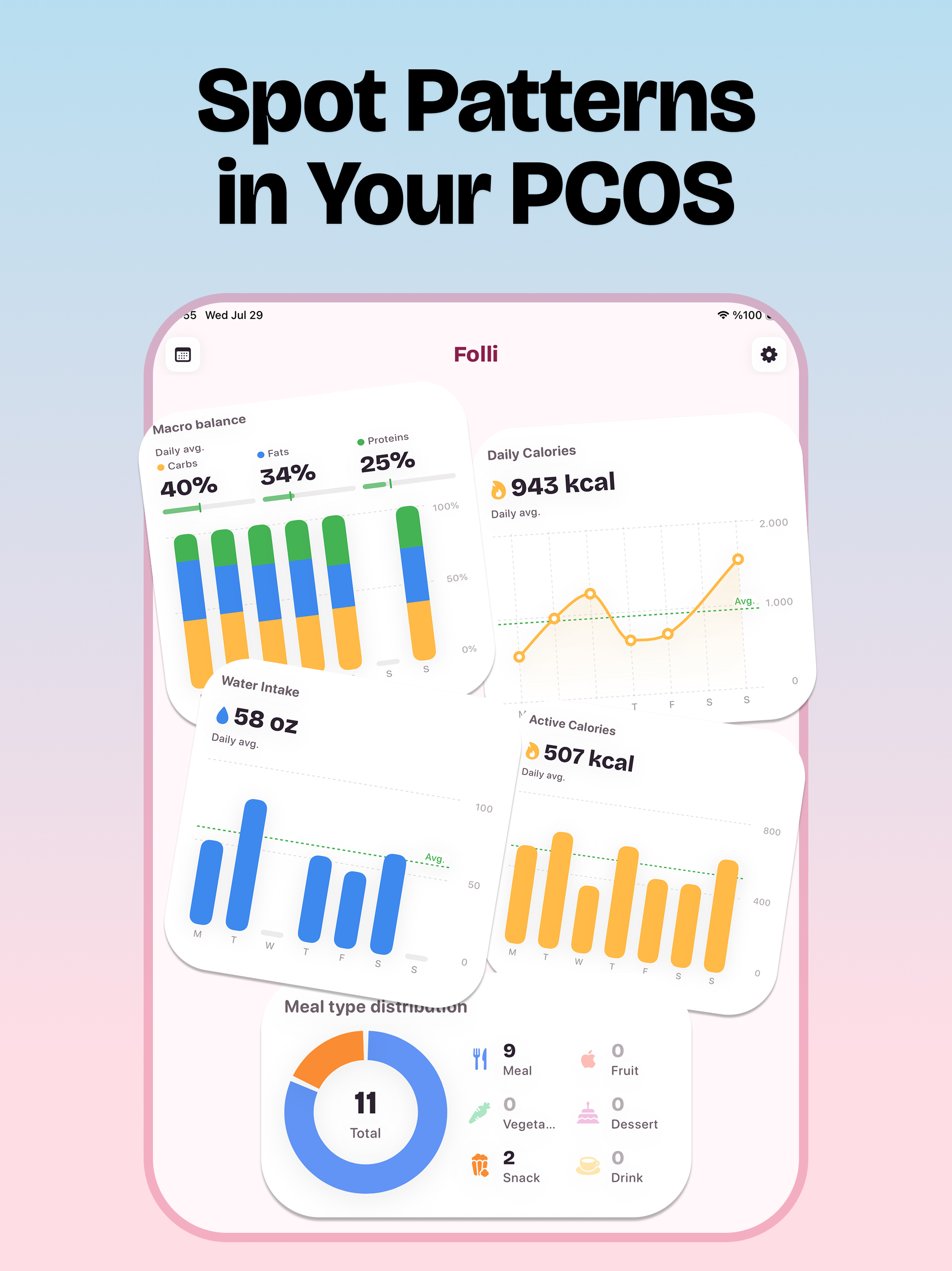 PCOS Period Tracker • Folli screenshot 15