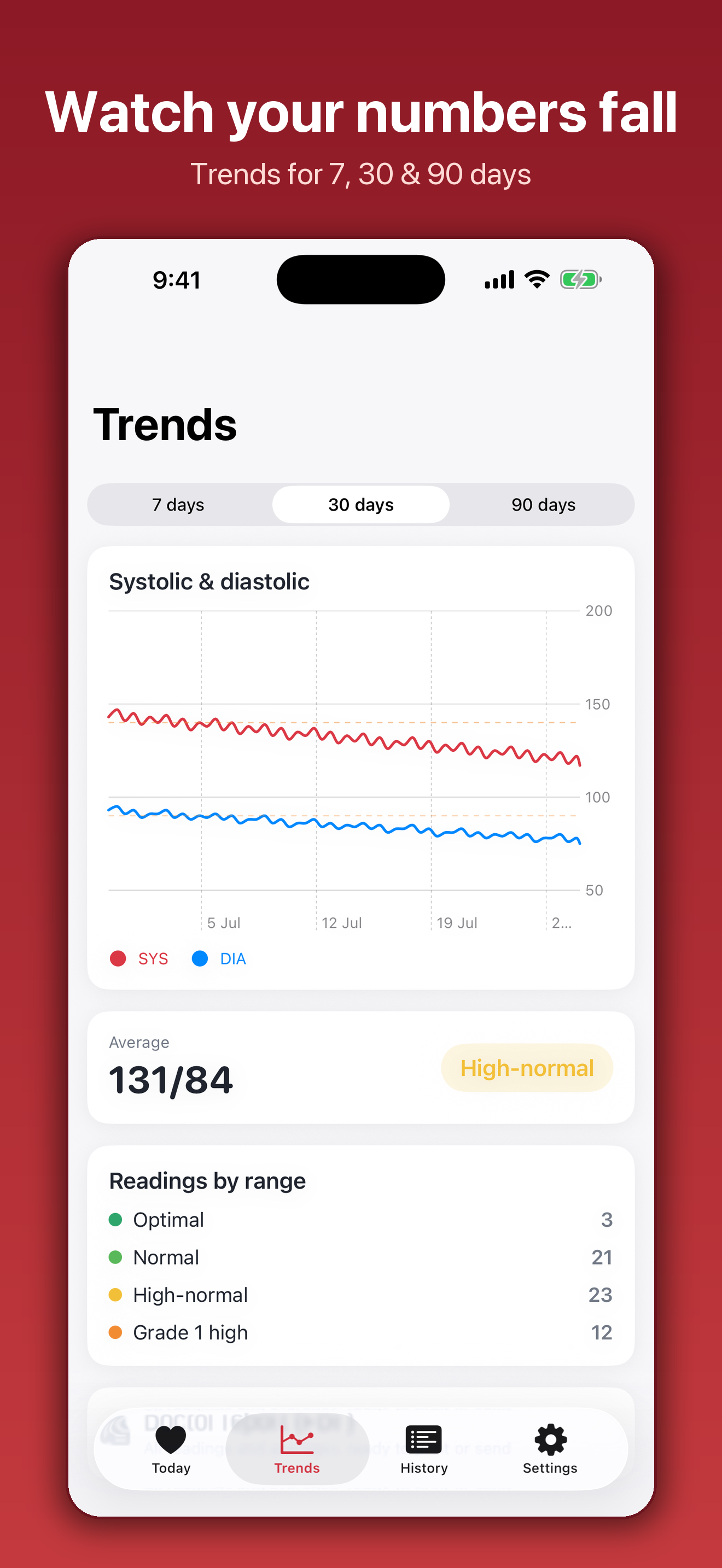 BP Diary - Blood Pressure Log screenshot 2