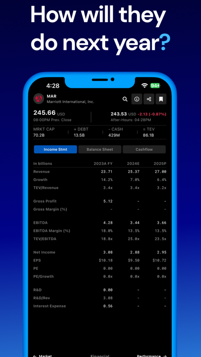 Minno Finance: Stock Analysis Screenshot