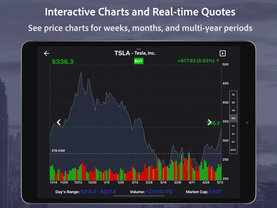 StockRank Value Stocks Trading iPad screenshot 5 - Finance app