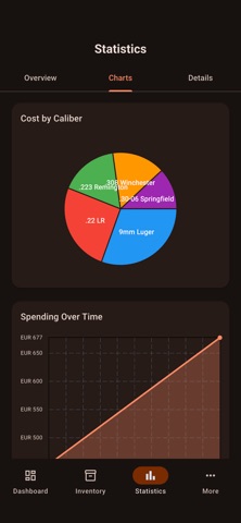 AmmoKeep - Ammo Tracker screenshot