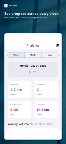 Swim Trainer: Coach & Plans Screenshot 2 of 5