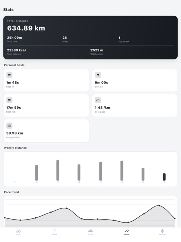 Cyclory: Cycling Tracker iPad screenshot