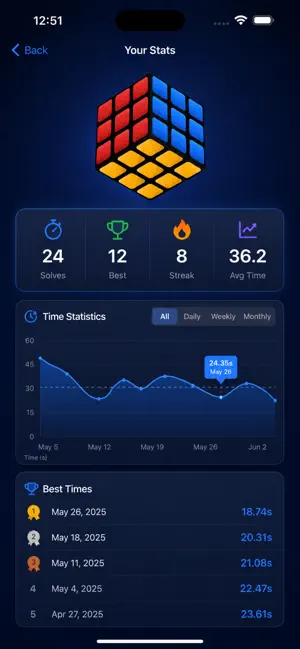 Magic Cube: Rubik Solver screenshot 4