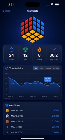 Magic Cube: Rubik Solver iPhone screenshot