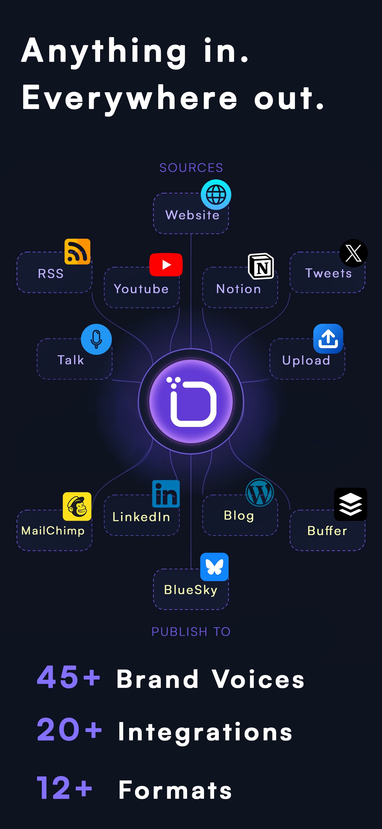 Screenshot 1 of Indraft: AI Content Writer