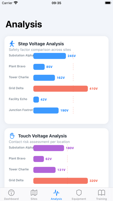 Screenshot #2 pour Aarmapolld