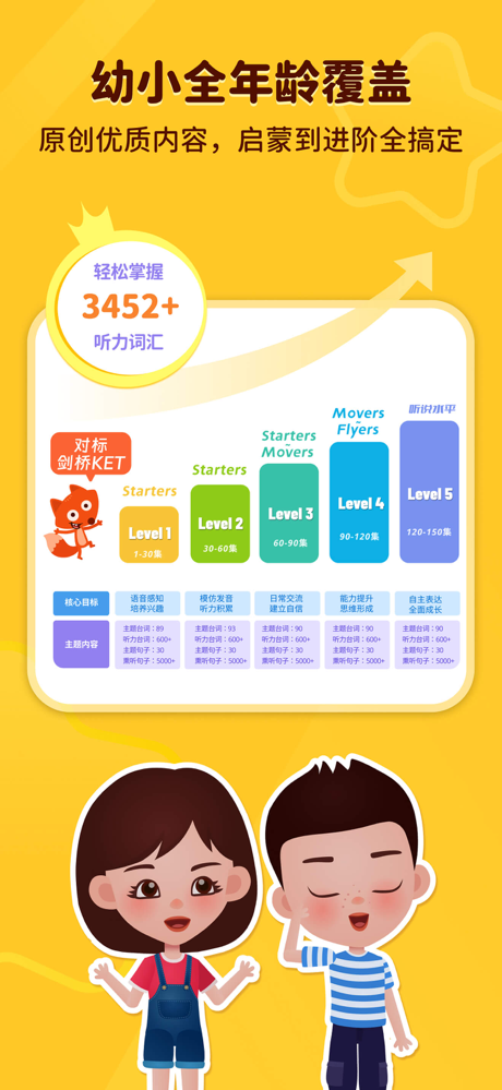 小狐狸ABC-儿童英语趣味启蒙 screenshot 3