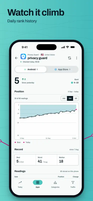 App Indexer: ASO Rank Tracking screenshot 2 of 8