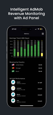 Ad Panel - AdMob Dashboard Screenshot 2 of 4