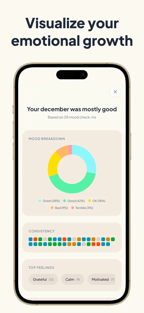 #3. Purpose: Wellbeing Journal (iOS) By: Titun LLC
