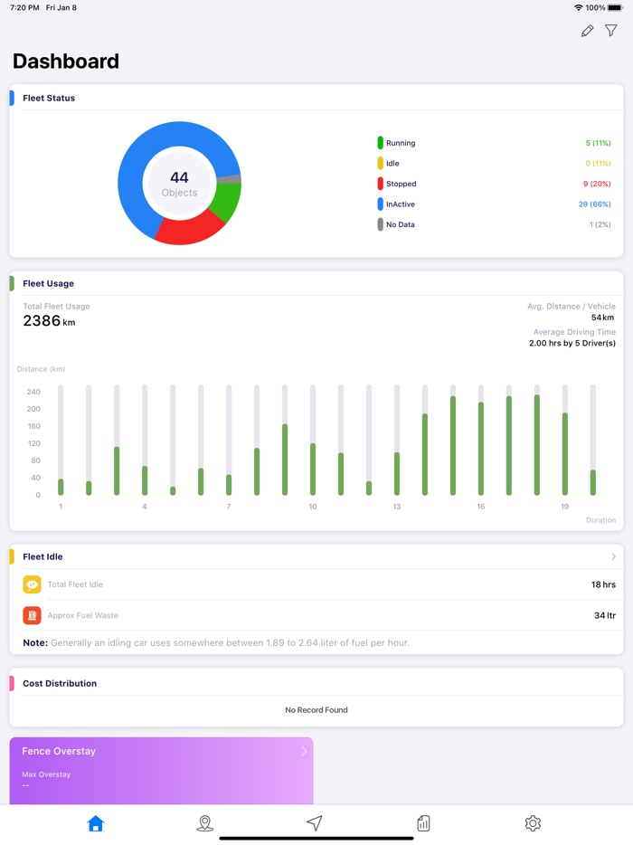 AA Kenya Vehicle Tracking