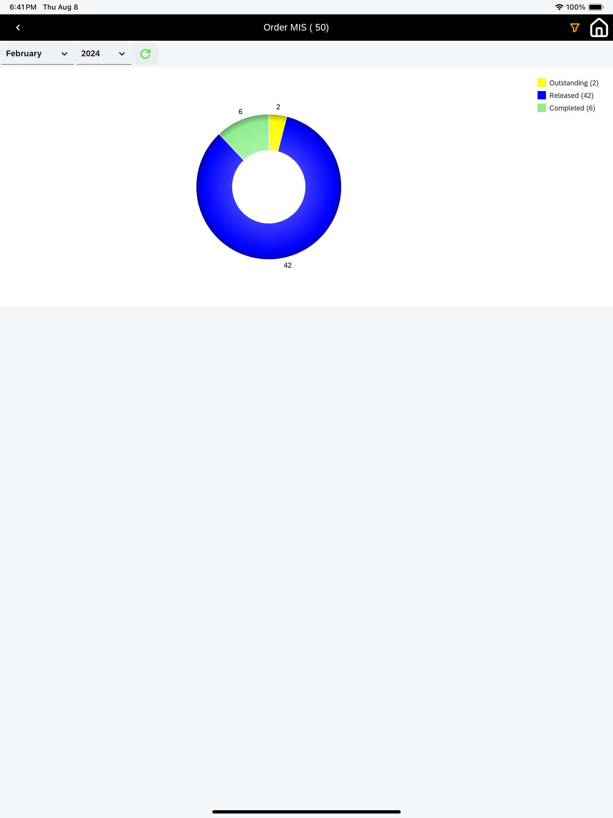 Arthrex FieldTekPro