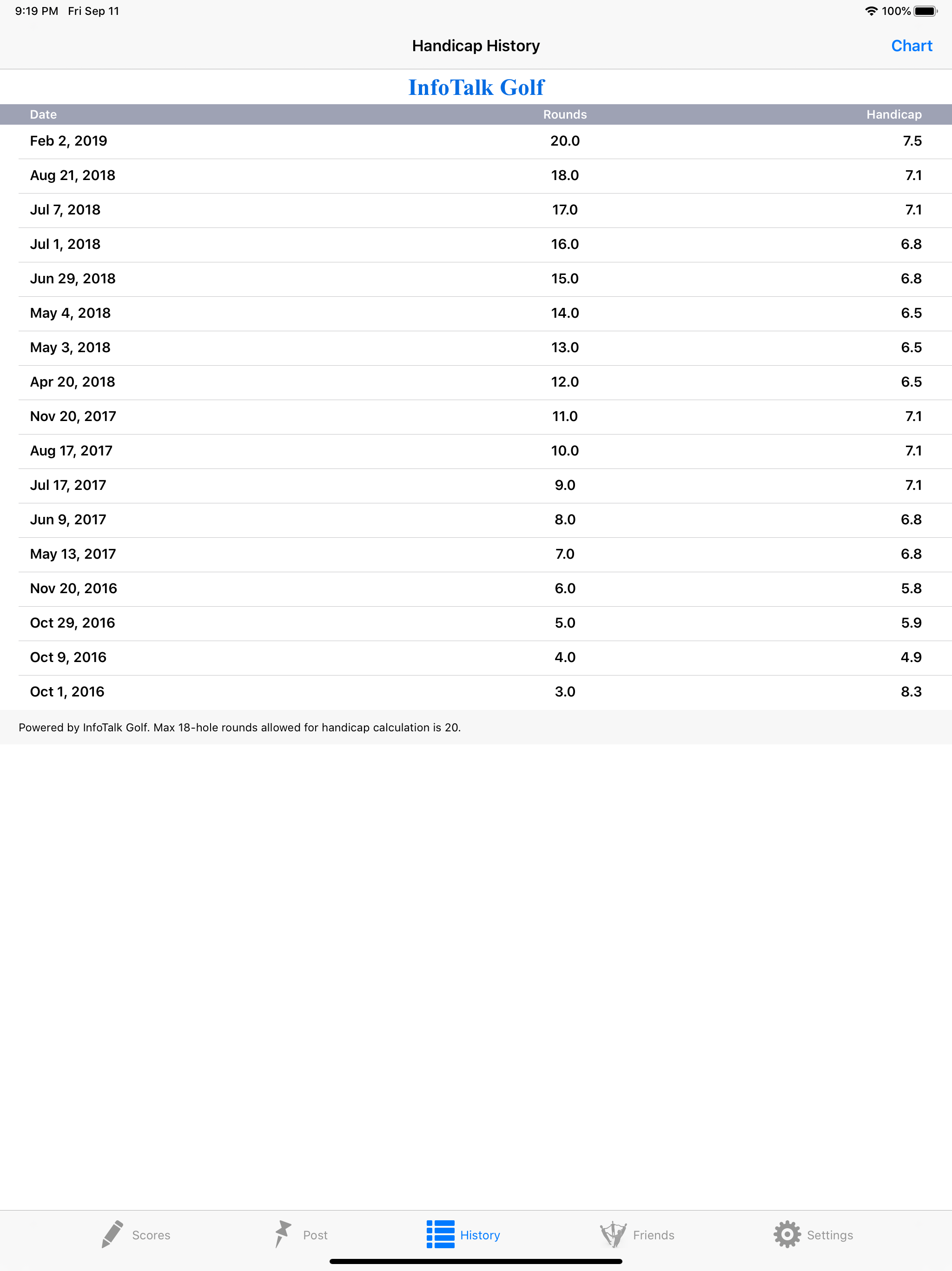 Golf Handicap Tracker & Scores screenshot 17