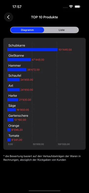 Lager: Bestand & Umsatz screenshot 9 of 10