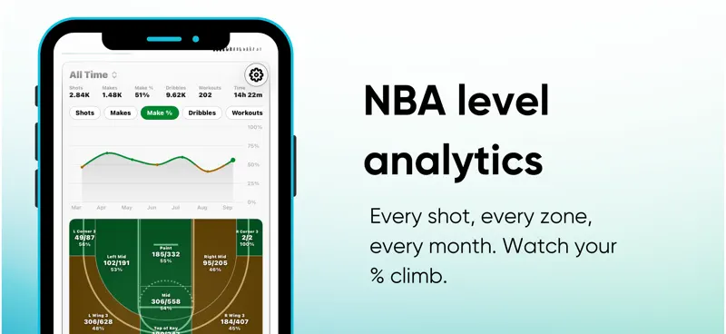 Ball AI - Basketball Training screenshot 3 of 10