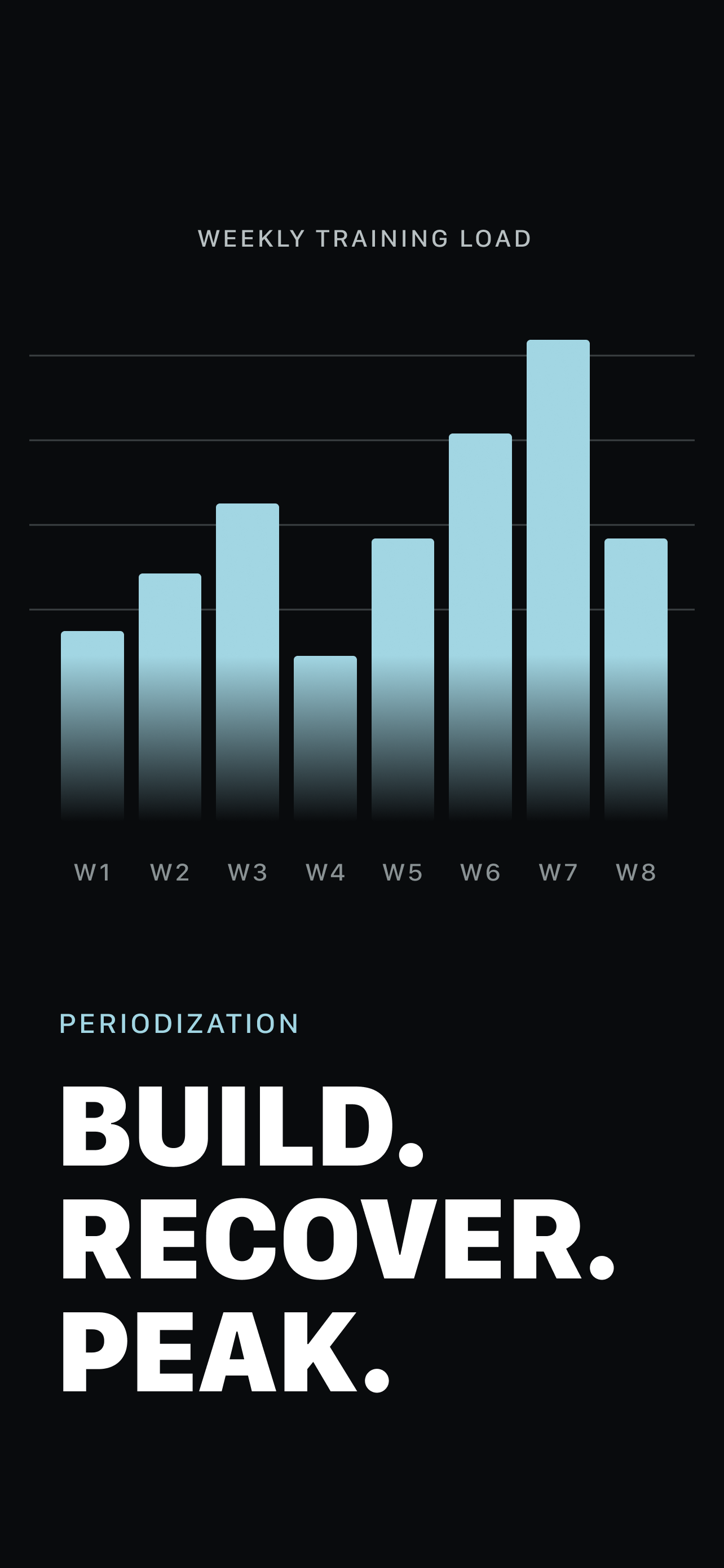 Pedestal—AI Athlete Training