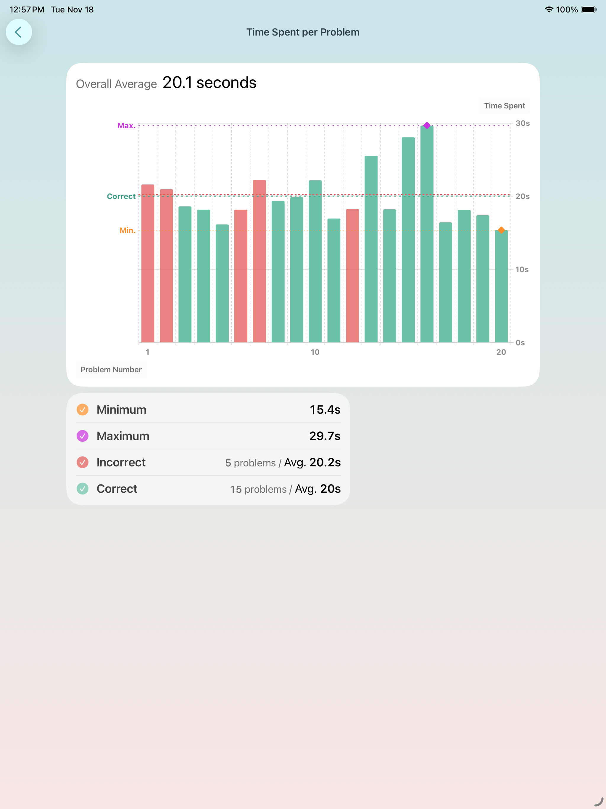 Byeoldosa: Arithmetic Practice
