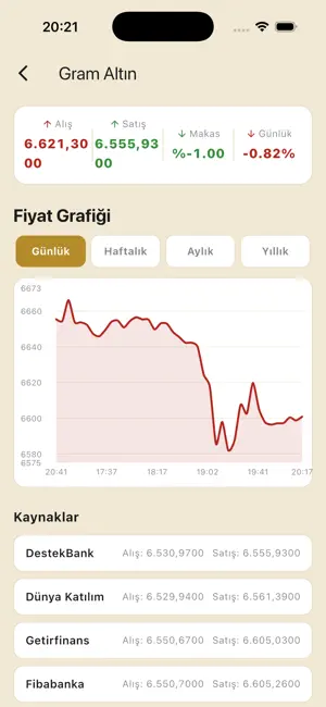 Live Gold & Currency Rate screenshot 4