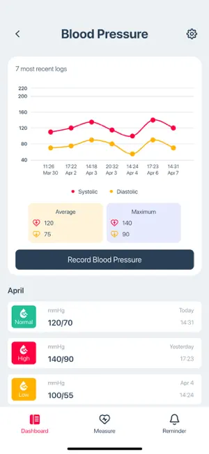 BP log: Blood pressure monitor iPhone screenshot 5
