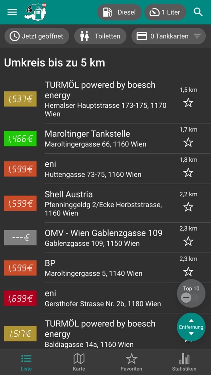 Spritpreise Österreich