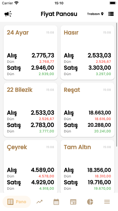 Fiyat Panosu Screenshot