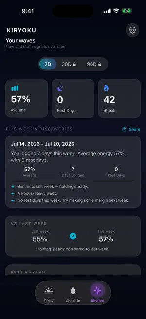 Energy Forecast - KIRYOKU screenshot 4