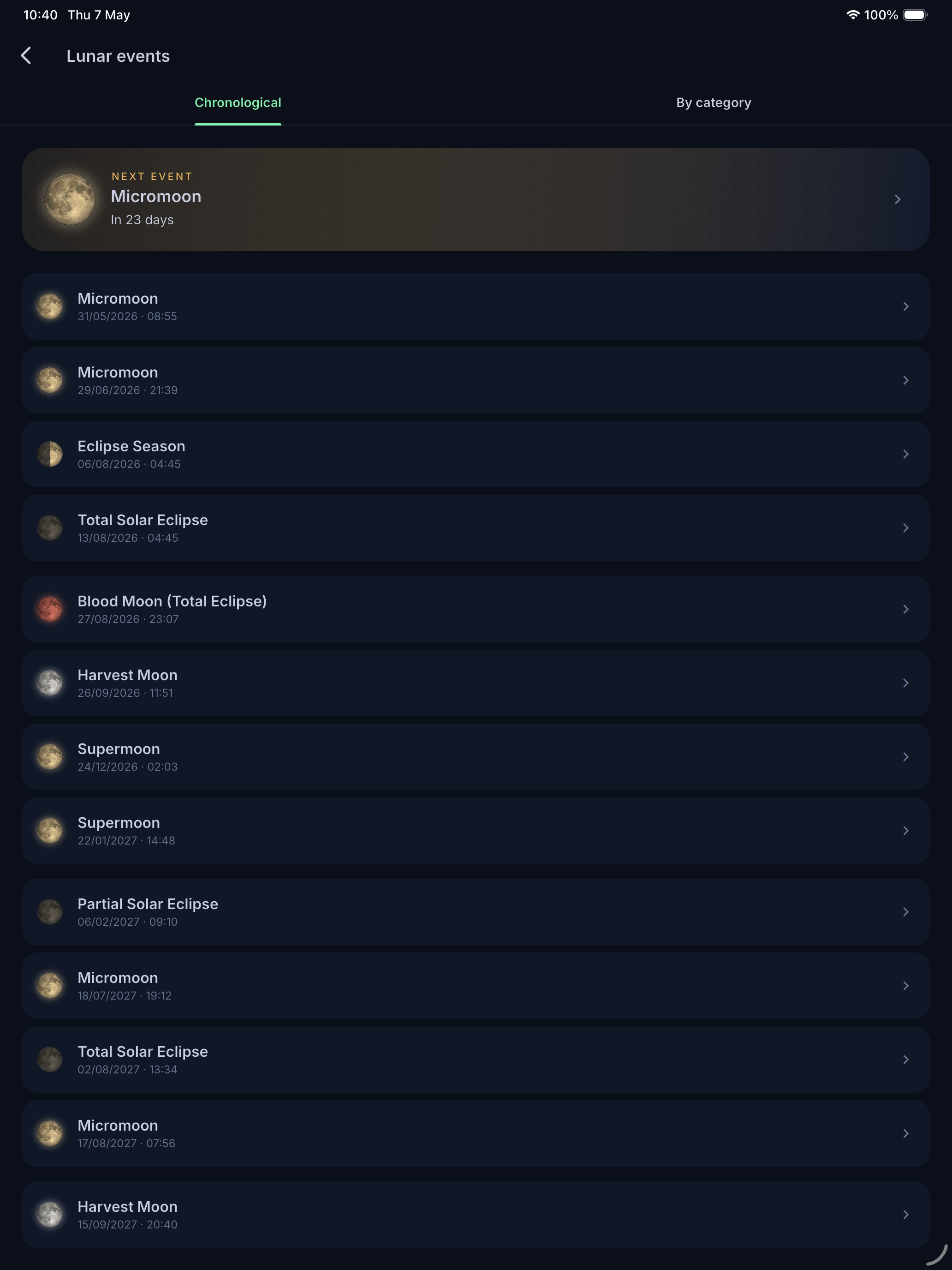 Moon Phases · Lunar Cycles
