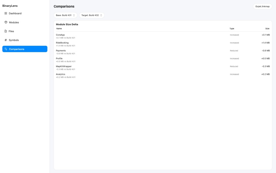 #7. BinaryLens (macOS) Door: Rahul Chaudhari
