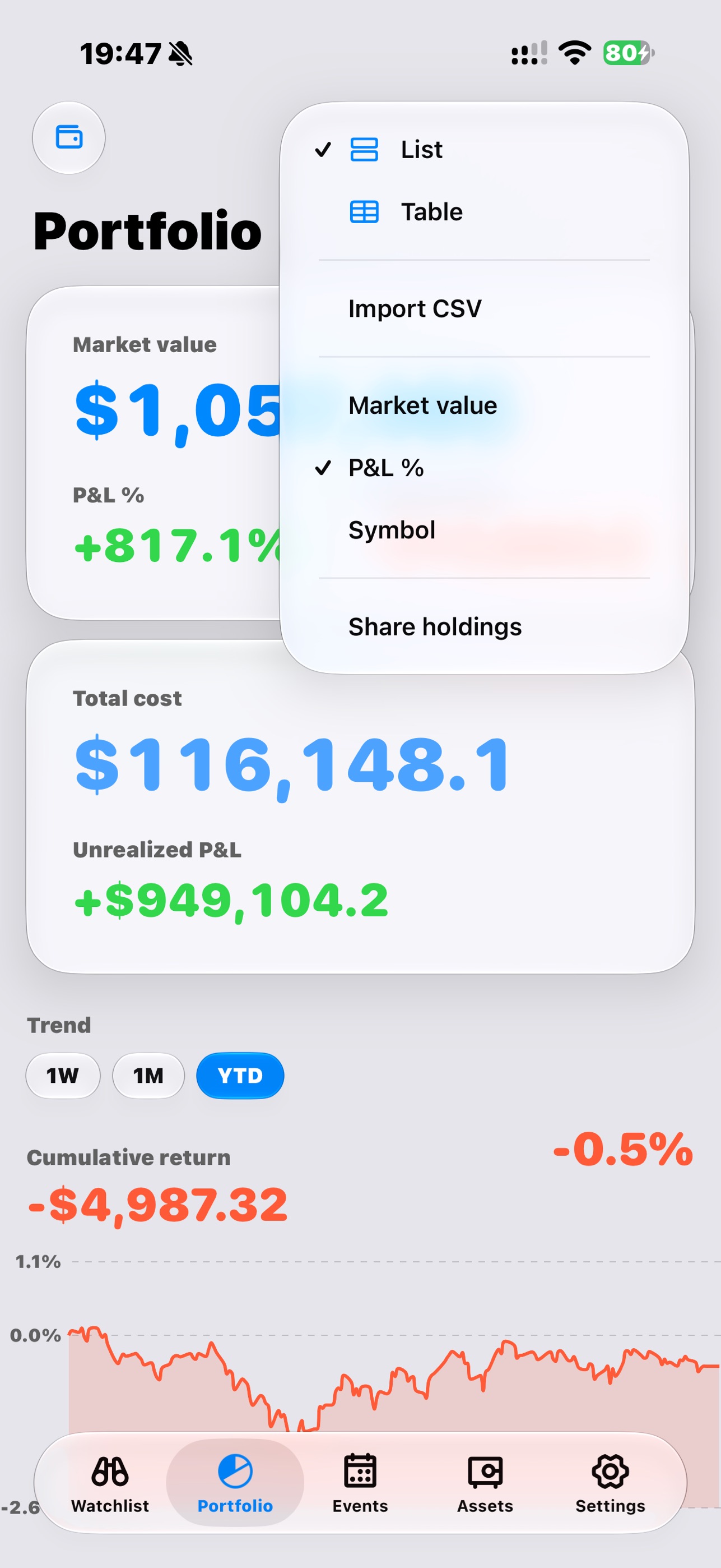 Screenshot 4 of P&L Event