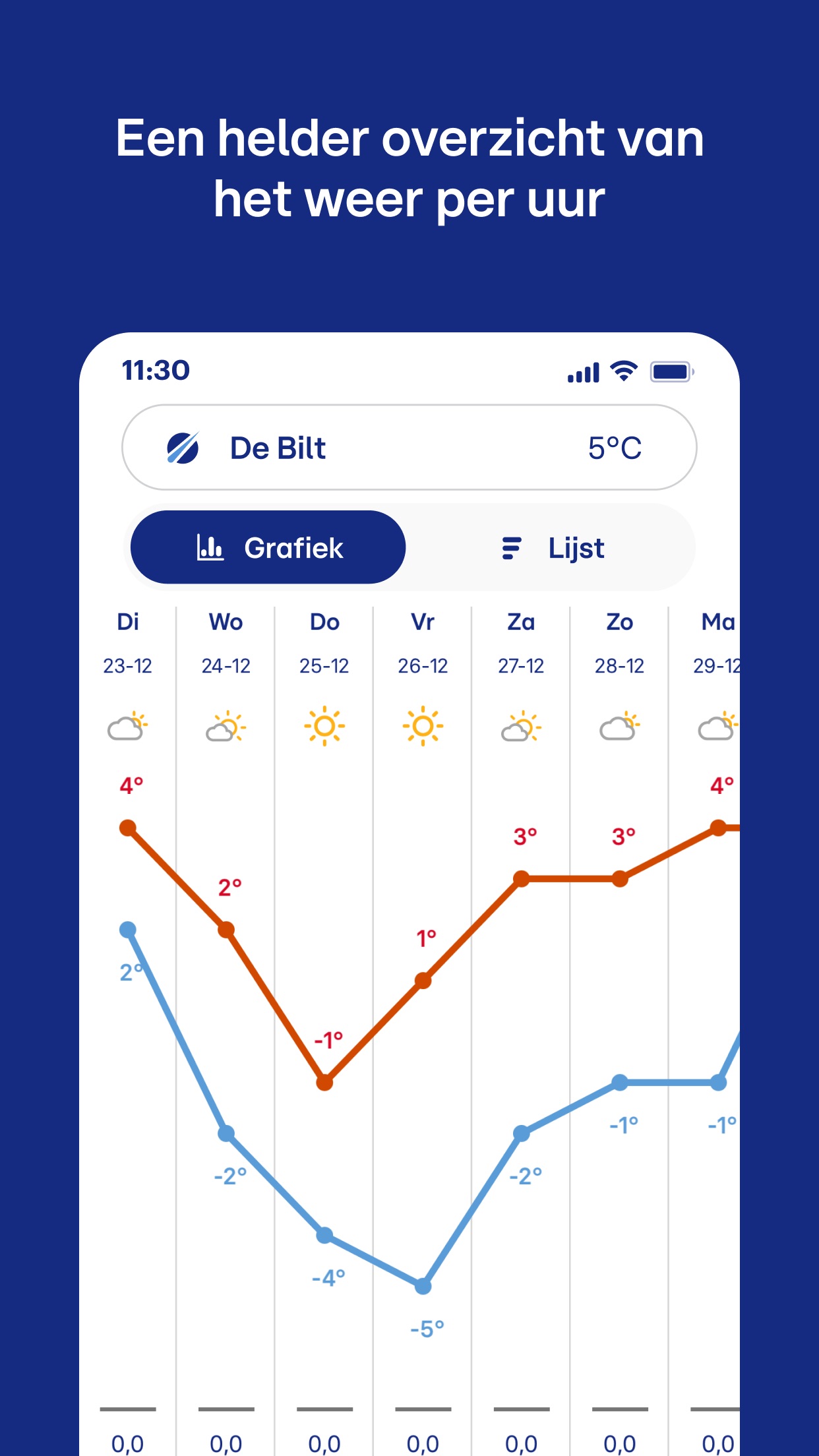 Screenshot 2 of Buienradar - weer