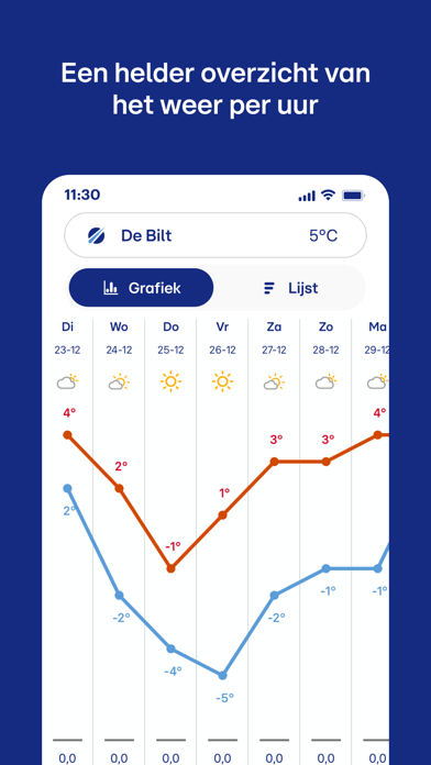 Screenshot #2 pour Buienradar - weer