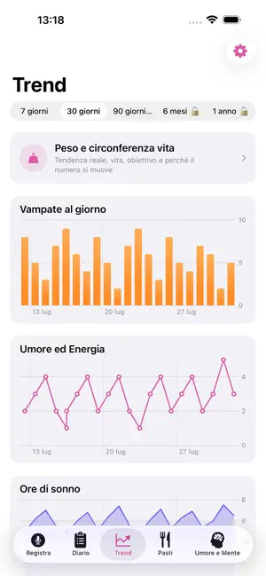 MenopausaLog screenshot 3