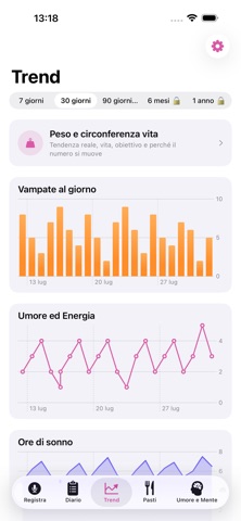 MenopausaLog Screenshot 3 of 7