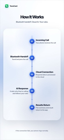 TonoCard AI Assistant Card Screenshot 6 of 6