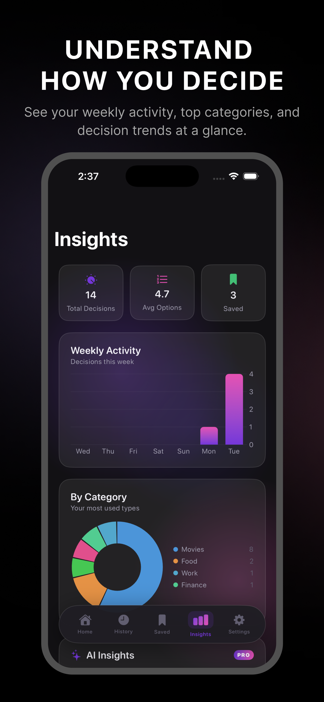 SpinChoice – AI Wheel Decider